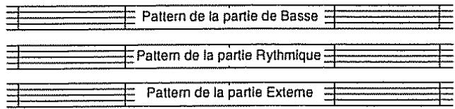Pattern de la partie de Basse Pattern de la partie Rythmique Pattern de la partie Externe