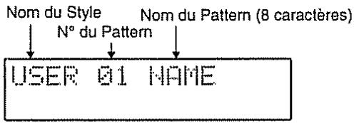 ROLAND DR-202 - Mode Pattern - 2