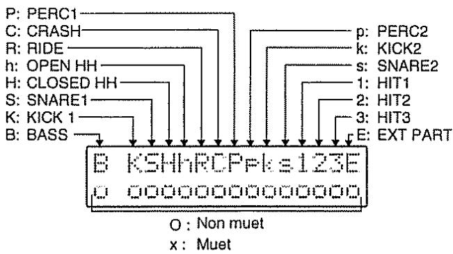 ROLAND DR-202 - Pressez [MUTE]. - 1