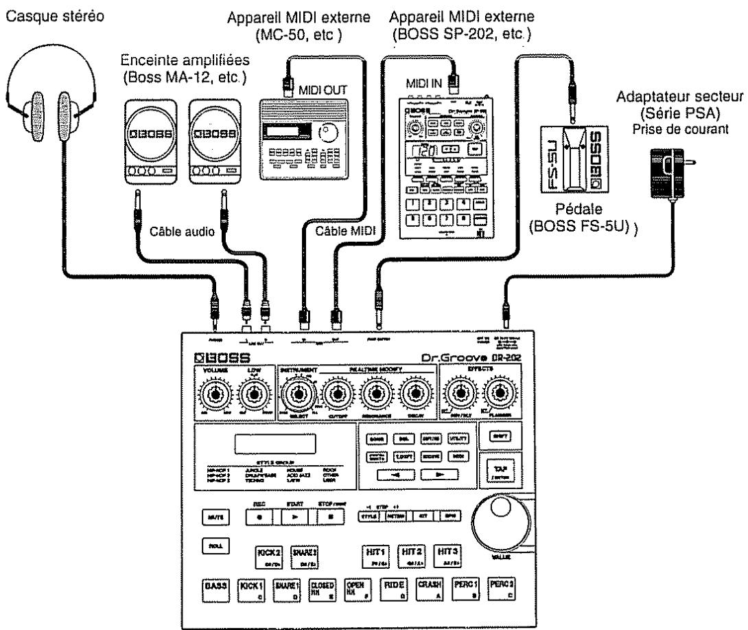 ROLAND DR-202 - Connectez les câbles audio et MIDI comme indiqué sur le schéma. - 1