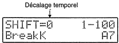 Décalage temporel SHIFT=0 1-100 BreakK A7