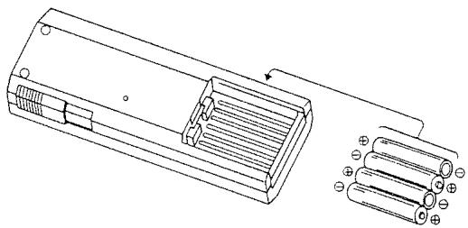 ROLAND DR-220A - Comment installer les piles - 3