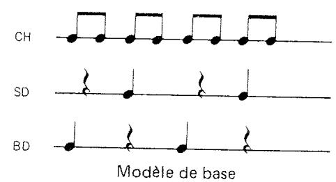 ROLAND DR-220A - c. Copie d'un modele de rythme - 1