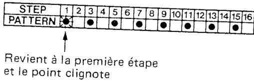 ROLAND DR-220A - 1) Ecriture de base - 7