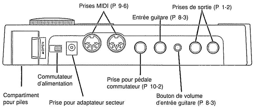ROLAND DR-5 - Face avant - 2