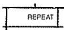 ROLAND DR-5 - Faire le réglage de répétition - 1