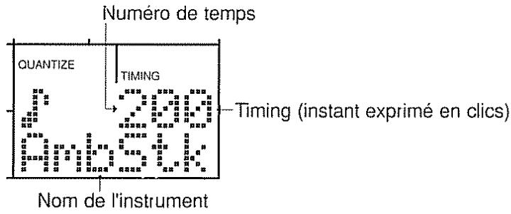 ROLAND DR-5 - Programmation du Pattern de batterie (écriture pas à pas) - 1