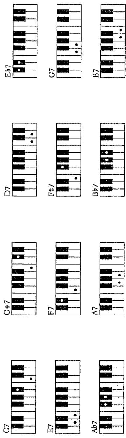 ROLAND E-40 OR - Accords de Septième (7) - 1