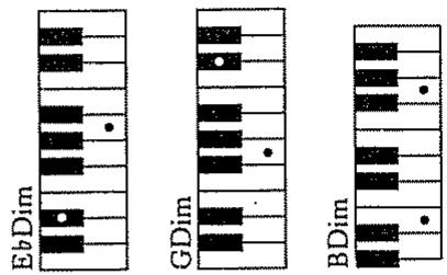 ROLAND E-40 OR - Accords Diminués (Dim) - 1