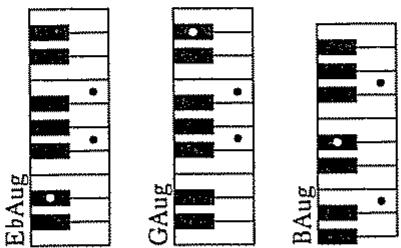 ROLAND E-40 OR - Accords Diminués (Dim) - 2