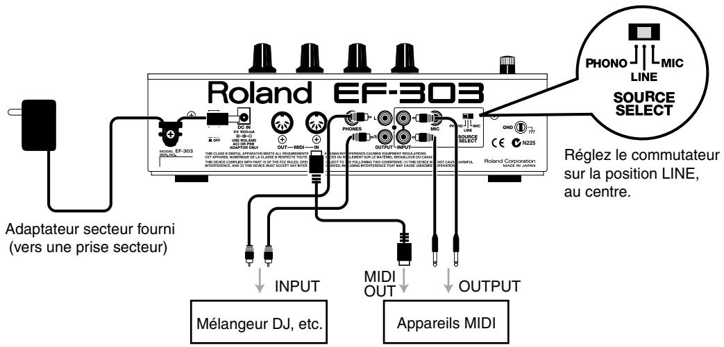 ROLAND EF-303 - Réglages et sélection d'un patch - 1