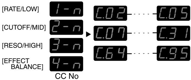 ROLAND EF-303 - Numéro des control change des potentiomètres - 1