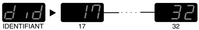 ROLAND EF-303 - Identifiant de l'appareil (device ID) - 1