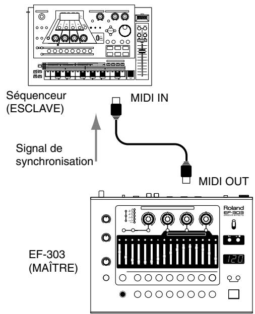 ROLAND EF-303 - Synchronisation d'un séquenceur externe sur la lecture de l'ef-303 - 1
