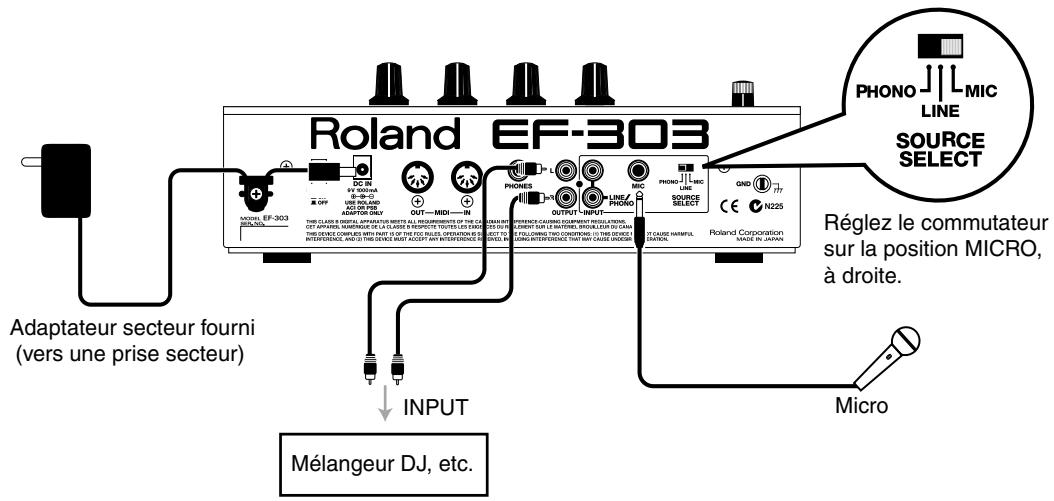 ROLAND EF-303 - Réglages et sélection d'un patch - 1