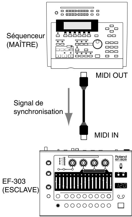 ROLAND EF-303 - Synchronisation de l'EF-303 sur la lecture d'un séquenceur externe - 1