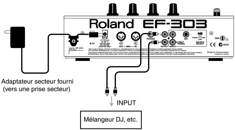 ROLAND EF-303 - Réglages et sélection d'un patch - 1