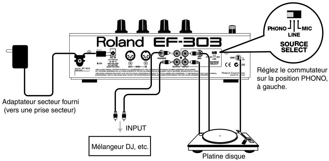 ROLAND EF-303 - Réglages et sélection d'un patch - 1