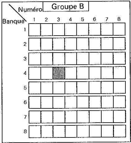 ROLAND GP-8 - 1.SELECTION DE MORCEAU - 2
