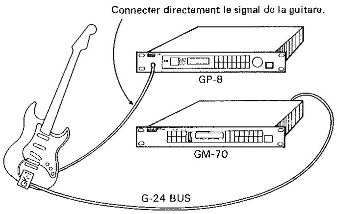 ROLAND GP-8 - POUR MINIMISER LE BRUIT ET LE SOUFFLE - 2