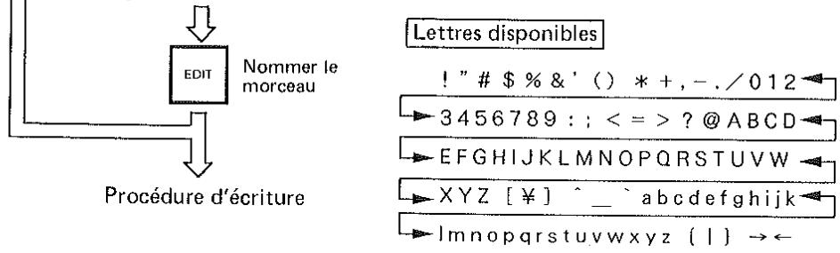 ROLAND GP-8 - Tableau de fonctionnement de base du GP-8 - 4