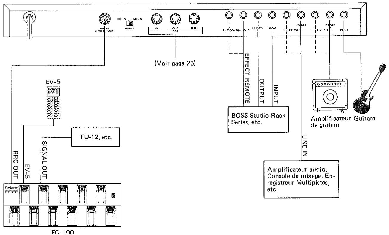 ROLAND GP-8 - CONNEXION - 1