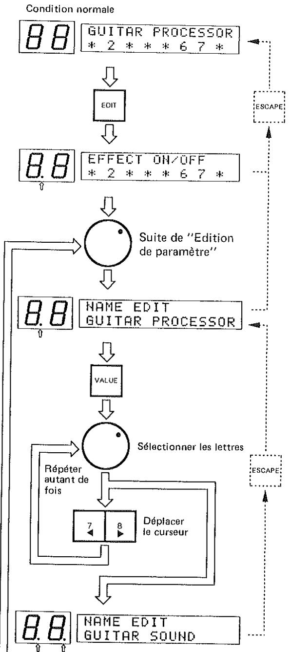 ROLAND GP-8 - Tableau de fonctionnement de base du GP-8 - 2