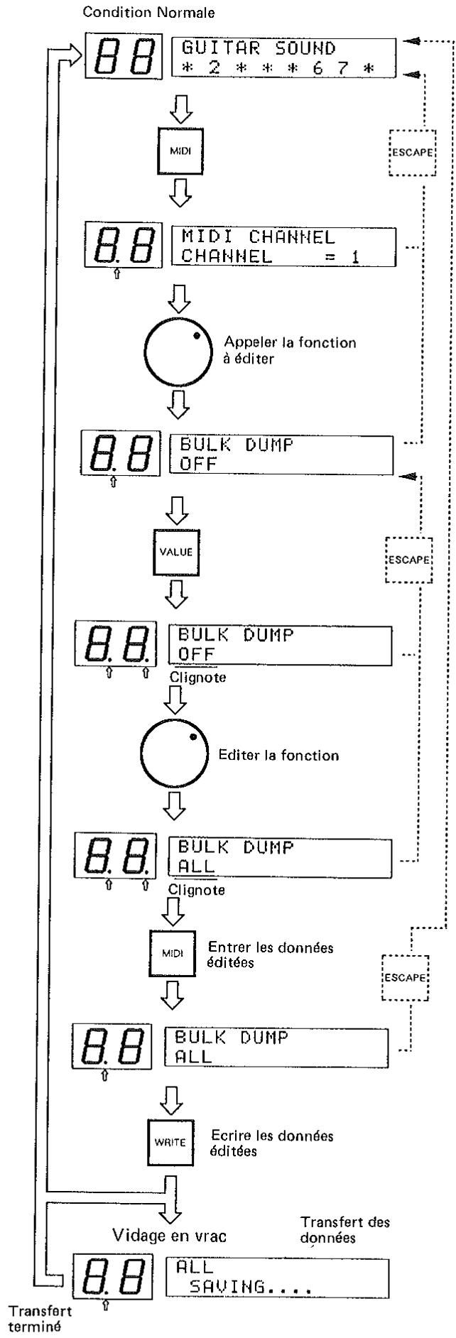 ROLAND GP-8 - Operation MIDI - 1
