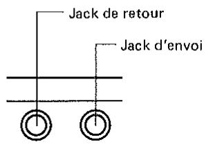 ROLAND GP-8 - 4.AUTRES FONCTIONS - 2