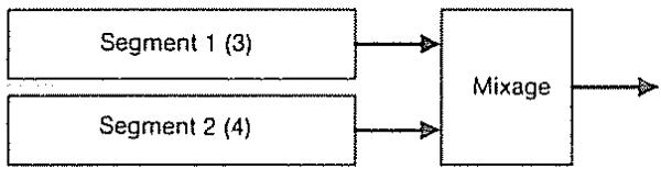 ROLAND GR-50 - 2) Comment combiner deux segments - 1