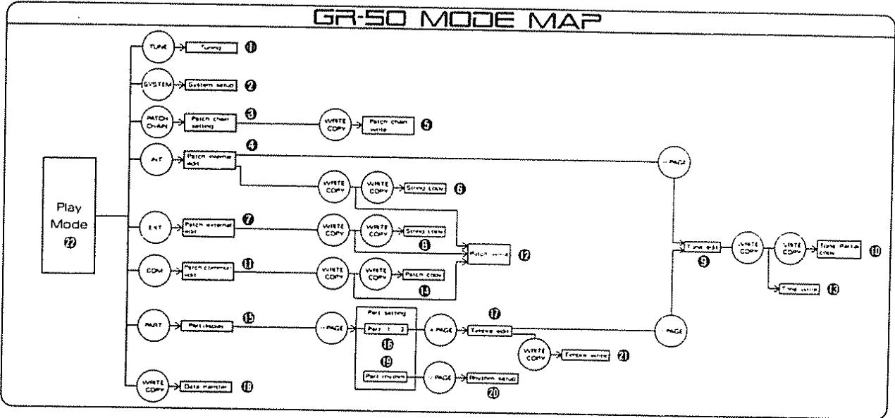 ROLAND GR-50 - Fonctionnement des modes et procédures fondamentales - 2