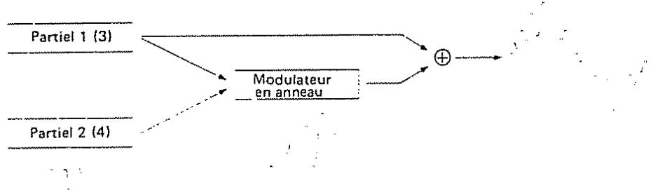 ROLAND GR-50 - 1) Structure - 6