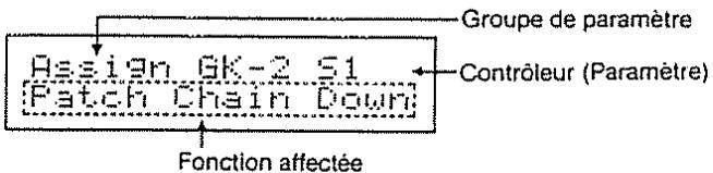 Groupe de paramètre Assign GK-2 S1 Contrôleur (Paramètre) Patch Chain Down; Fonction affectée