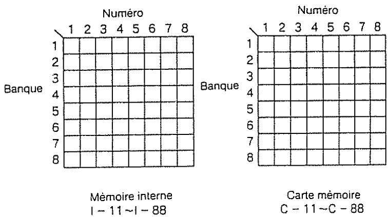 ROLAND GR-50 - Sélection de parcelles - 1