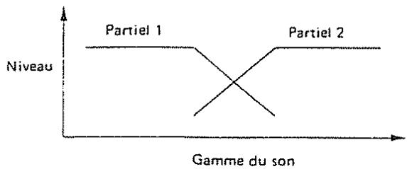 ROLAND GR-50 - 1) Structure - 4