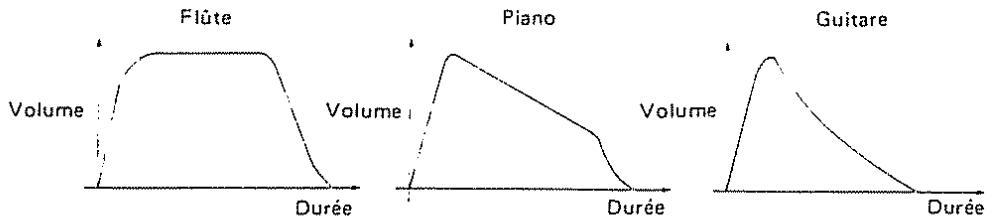 ROLAND GR-50 - [Envelope] - 1