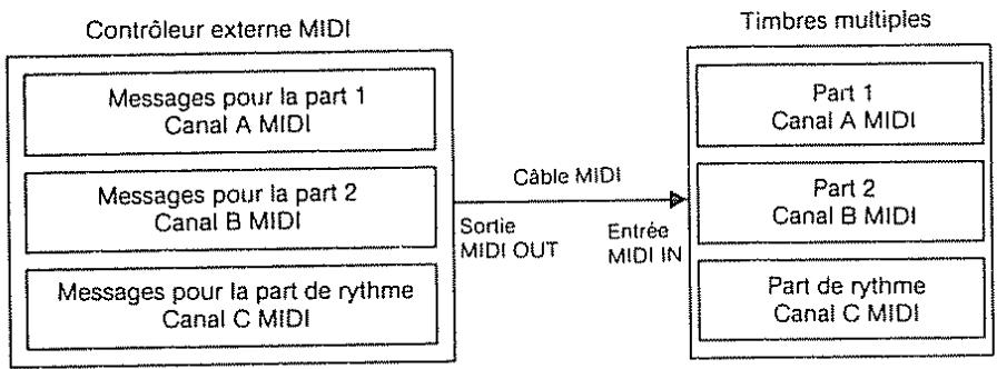 ROLAND GR-50 - 1) MIDI - 1