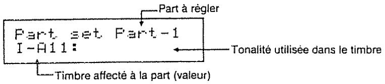 Part à régler Part. set Part-1 I-A11: Tonalité utilisée dans le timbre Timbre affecté à la part (valeur)