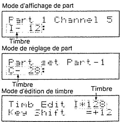Mode d'affichage de part Part 1 Channel 5 I - 12: Timbre Mode de réglage de part Part set Part - 1 C - 28: Timbre Mode d'édition de timbre Timb Edit I+128 Key shift =+12