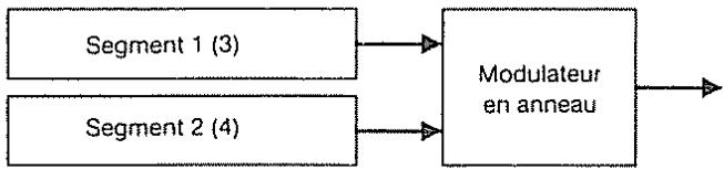 ROLAND GR-50 - 2) Comment combiner deux segments - 4