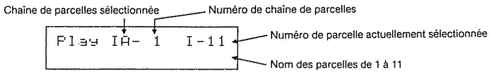 Chaîne de parcelles sélectionnée Numéro de chaîne de parcelles P 1 à 4 IH- I I - 1 1 Numéro de parcelle actuellement sélectionnée Nom des parcelles de 1 à 11