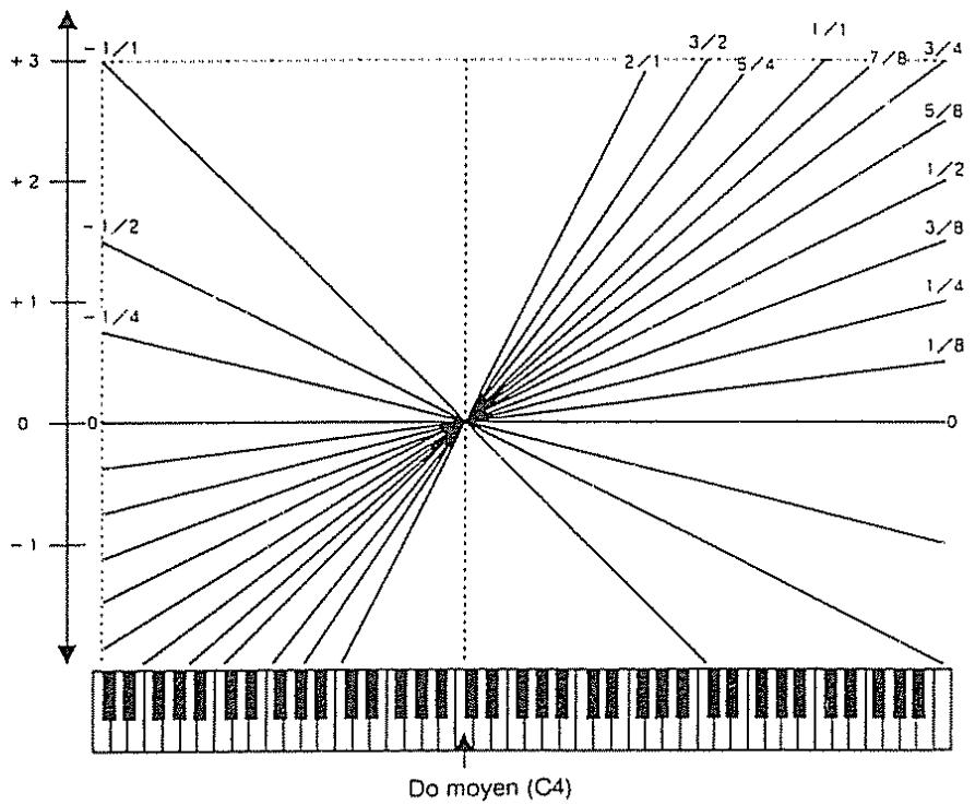 ROLAND GR-50 - b. Segment - 4