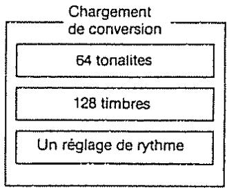 ROLAND GR-50 - - Chargement de conversion - 2