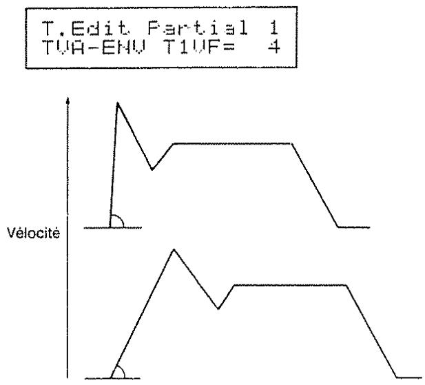 ROLAND GR-50 - - Sensibilité de vélocité - 5