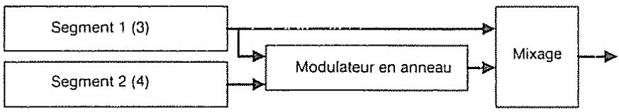ROLAND GR-50 - 2) Comment combiner deux segments - 3