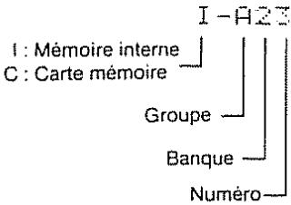 ROLAND GR-50 - 2) Parts de synthétiseur - 1