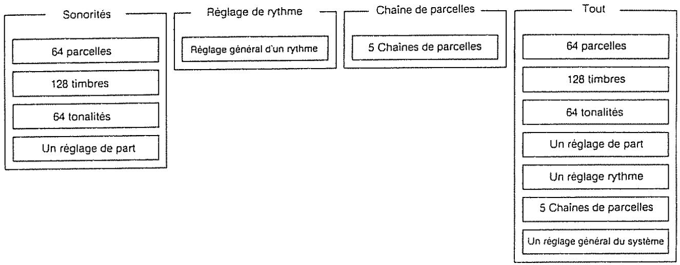 ROLAND GR-50 - Blocs pour le transfert des données - 1