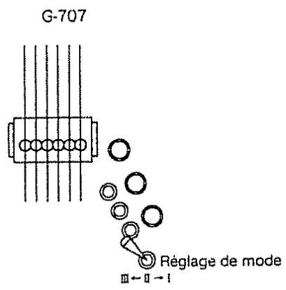 G-707 Réglage de mode ← → →