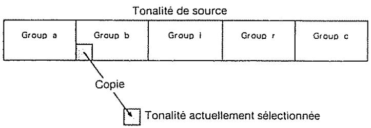 ROLAND GR-50 - Copie de tonalité - 1