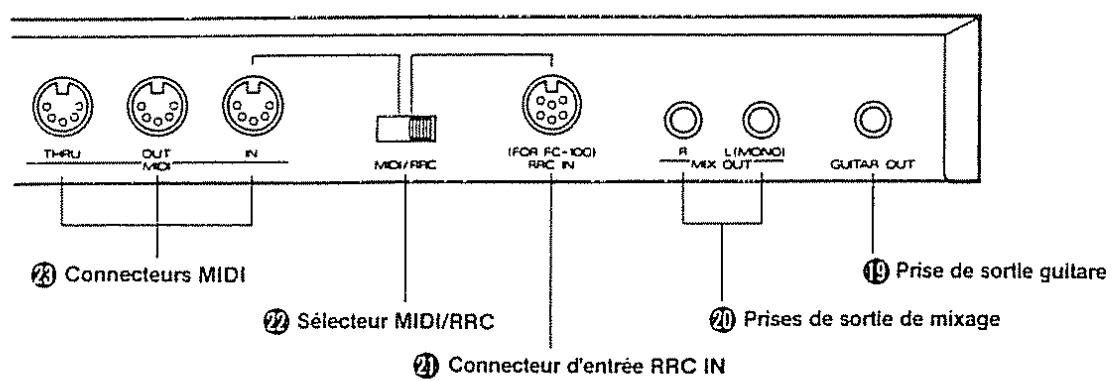 THRU OUT MOI IN MOI/RRC (IFR FC-100) RRC IN R L(MONO) MIX OUT GUITAR OUT Connecteurs MIDI Sélecteur MIDI/RRC Prises de sortie de mixage Connecteur d'entrée RRC IN Prise de sortie guitare
